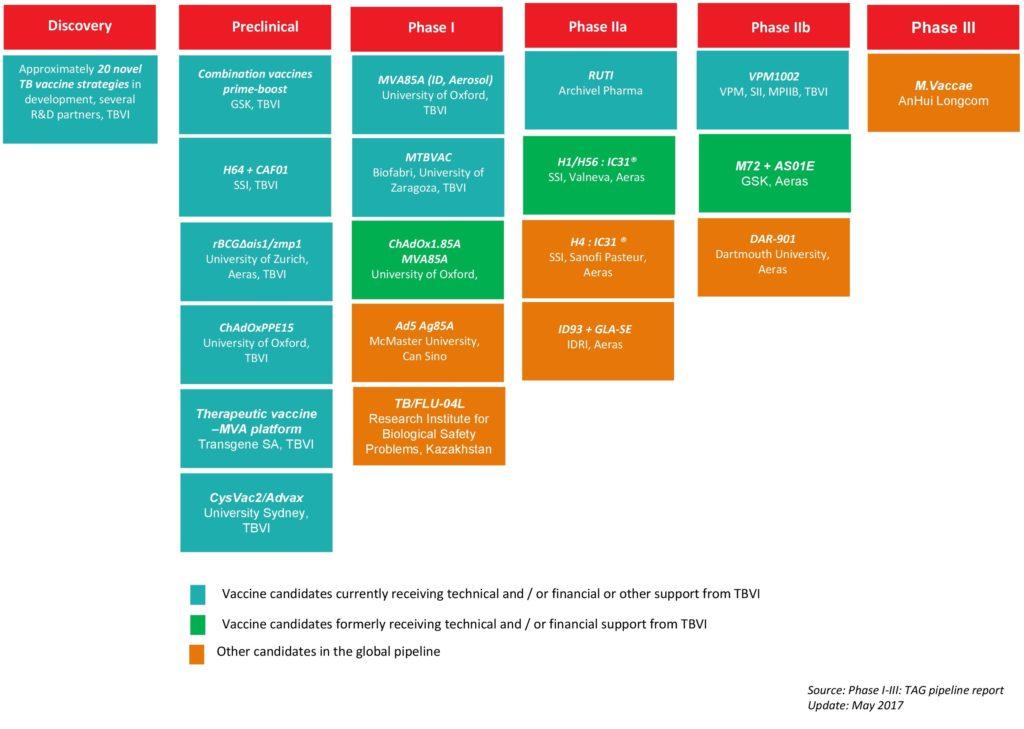 5GFTB Highlights Why is a new vaccine against Tuberculosis important