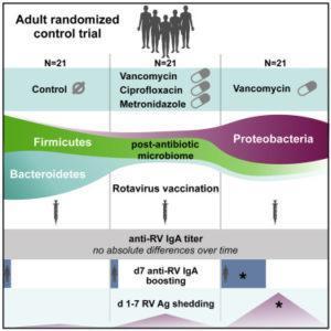 Harris et al., 2018: Graphical Abstract.