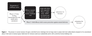 Eyal et al., JID