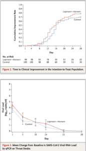 Source: Cao et al., 2020 NEJM