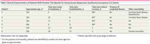 Source: Li et al., 2020. JAMA Netw Open