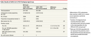 Source: Hamiel et al., 2020 JAMA Network