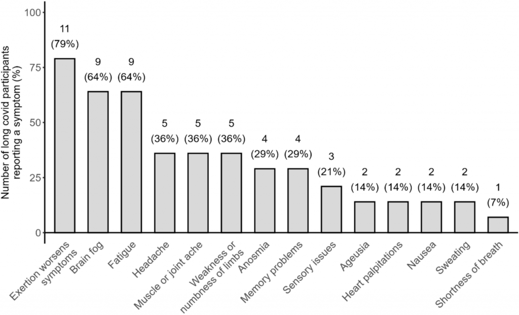 Long COVID and brain health | Immunopaedia Immunopaedia